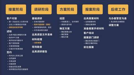 法律服务产品的关键是『提前定义』服务内容!【律师干货】